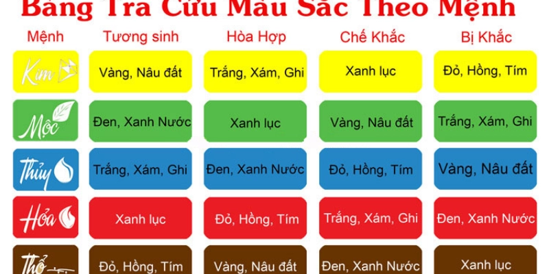 Cách Tính Ngũ Hành Năm Sinh