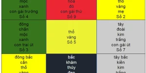 Cách Tính Ngũ Hành Năm Sinh