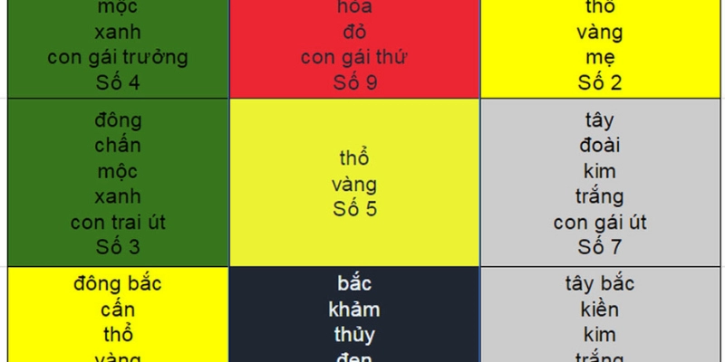 Cách Tính Ngũ Hành Năm Sinh