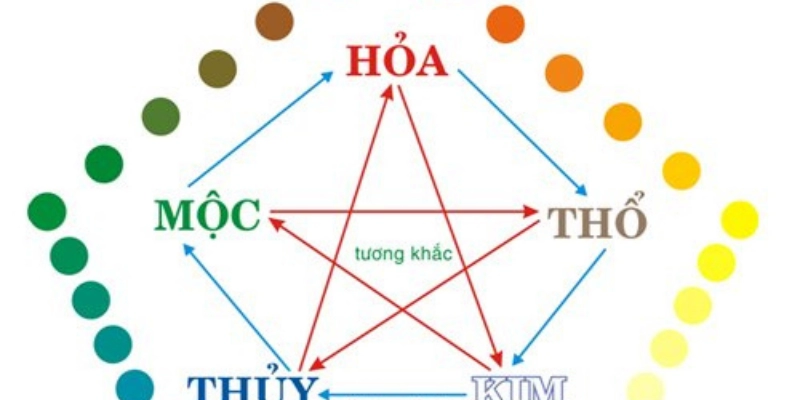 Định Hướng Nghề Nghiệp Theo Ngũ Hành Tên Chọn Đúng Nghề 4 Chọn nghề hợp Ngũ Hành tên trong bối cảnh năm 2025