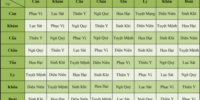 Cách Xem Tuổi Hợp Ngũ Hành: Hướng Dẫn Đầy Đủ, Chính Xác Và Thực Tế 2 Cách Xem Tuổi Hợp Ngũ Hành