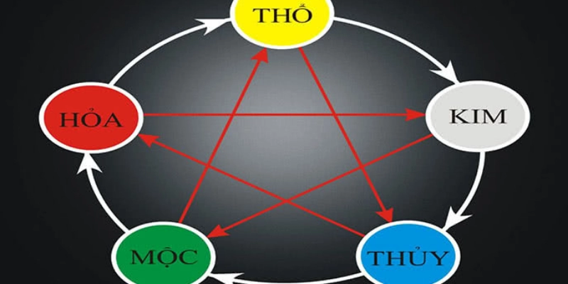 Cách Xem Tuổi Hợp Ngũ Hành: Hướng Dẫn Đầy Đủ, Chính Xác Và Thực Tế 3 Cách Xem Tuổi Hợp Ngũ Hành