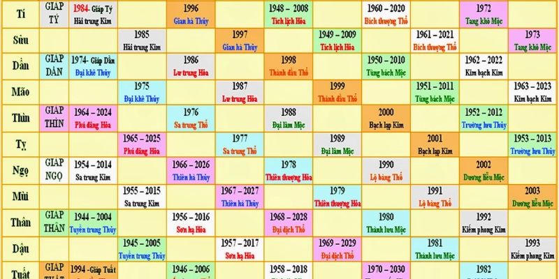 Cách Xem Tuổi Hợp Ngũ Hành: Hướng Dẫn Đầy Đủ, Chính Xác Và Thực Tế 4 Cách Xem Tuổi Hợp Ngũ Hành
