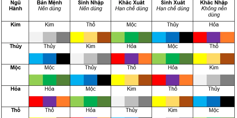 Chọn Màu Sắc Theo Ngũ Hành: Bí Quyết Tăng Vận May, Cân Bằng Cuộc Sống 2 Chọn Màu Sắc Theo Ngũ Hành