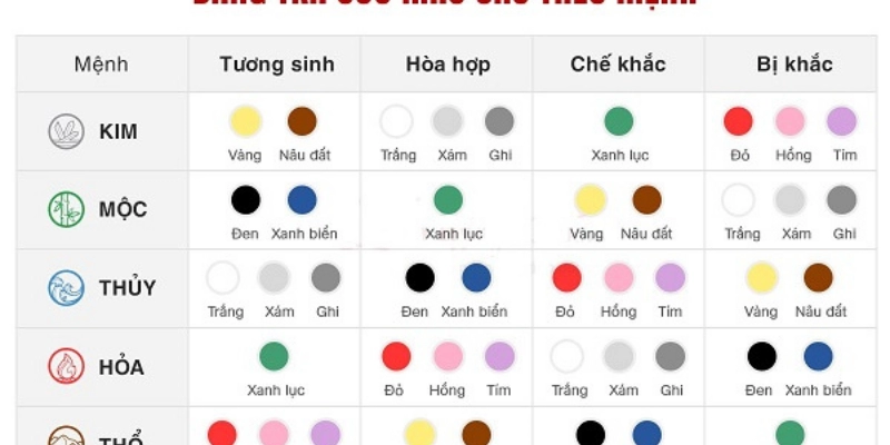 Chọn Màu Sắc Theo Ngũ Hành