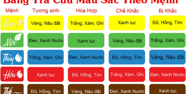 Chọn Màu Sắc Theo Ngũ Hành: Bí Quyết Tăng Vận May, Cân Bằng Cuộc Sống 4 Chọn Màu Sắc Theo Ngũ Hành