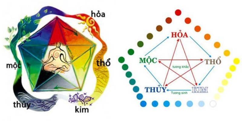 Lịch Sử Phát Triển Ngũ Hành: Từ Cội Nguồn Đến Hiện Đại 2 Lịch Sử Phát Triển Ngũ Hành