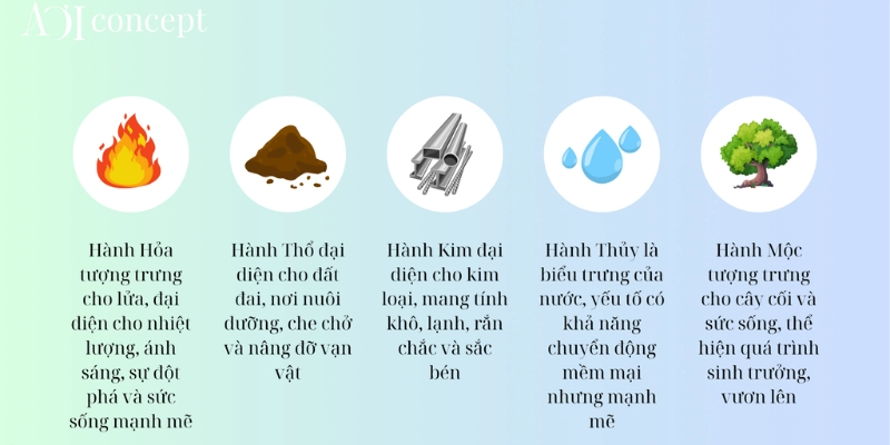 Lịch Sử Phát Triển Ngũ Hành: Từ Cội Nguồn Đến Hiện Đại 3 Lịch Sử Phát Triển Ngũ Hành
