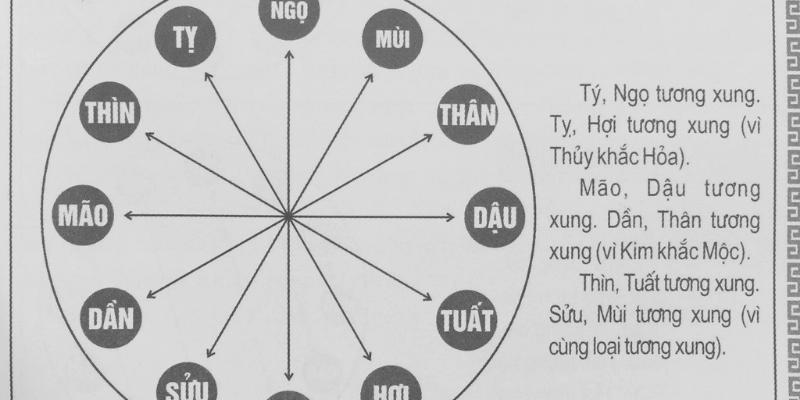 Ngũ Hành Hóa Giải Vận Xui