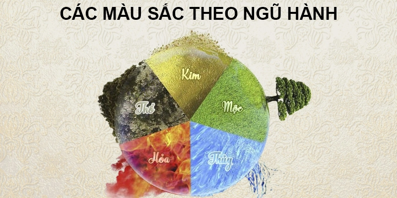 Ngũ Hành Trong Phong Thủy