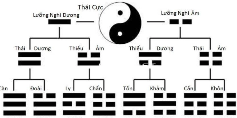 Ngũ Hành Trong Triết Học Phương Đông