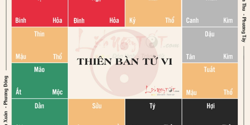 Ngũ Hành Trong Tử Vi