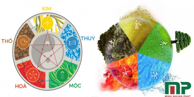 Ngũ Hành Trong Xem Bói Bài: Giải Mã Sâu Sắc Từ FiveElements 2 Ngũ Hành Trong Xem Bói Bài