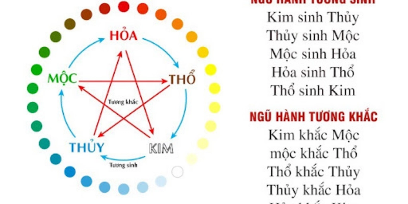 Ngũ Hành Và Bản Mệnh: Khám Phá Về Quy Luật Phong Thủy Trong Đời Sống 2 Ngũ Hành Và Bản Mệnh