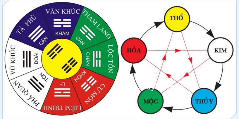 Ngũ Hành Và Hướng Nhà: Ý Nghĩa, Ứng Dụng Thực Tế Trong Phong Thủy Nhà 2 Ngũ Hành Và Hướng Nhà