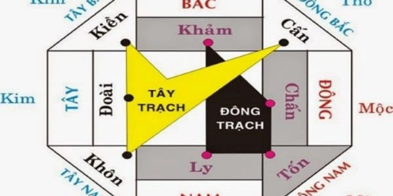 Ngũ Hành Và Hướng Nhà: Ý Nghĩa, Ứng Dụng Thực Tế Trong Phong Thủy Nhà 4 Ngũ Hành Và Hướng Nhà