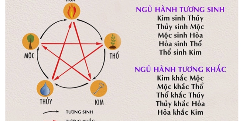 Ngũ Hành Và Vận Mệnh Cá Nhân: Khám Phá Ý Nghĩa Sâu Xa Cho Cuộc Đời Bạn 2 Ngũ Hành Và Vận Mệnh Cá Nhân