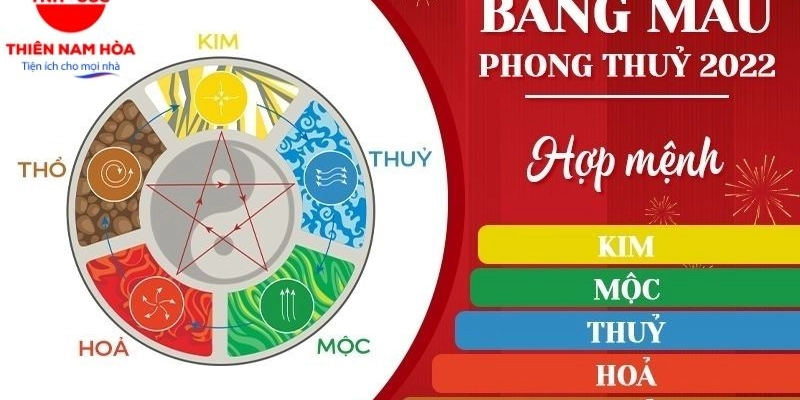 Ngũ Hành Và Vật Phẩm Phong Thủy