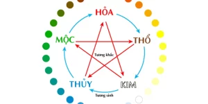 Nguồn Gốc Ngũ Hành