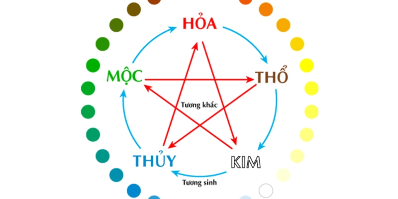 Nguồn Gốc Ngũ Hành