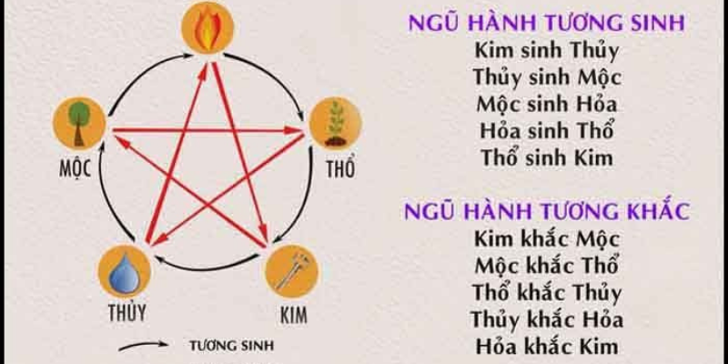 Quy Luật Tương Khắc Ngũ Hành: Giải Mã Ý Nghĩa Và Ứng Dụng Thực Tiễn 2 Quy Luật Tương Khắc Ngũ Hành