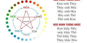 Quy Luật Tương Khắc Ngũ Hành