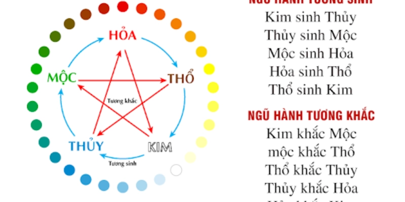 Quy Luật Tương Khắc Ngũ Hành