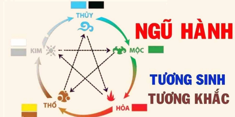 Quy Luật Tương Khắc Ngũ Hành: Giải Mã Ý Nghĩa Và Ứng Dụng Thực Tiễn 4 Quy Luật Tương Khắc Ngũ Hành