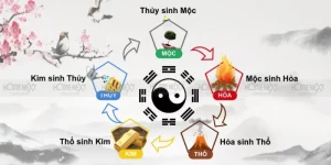 Định Hướng Nghề Nghiệp Theo Ngũ Hành Tên Chọn Đúng Nghề