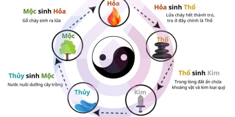 Ngũ hành trong xây nhà mệnh Thủy: Tổng quan và ý nghĩa phong thủy