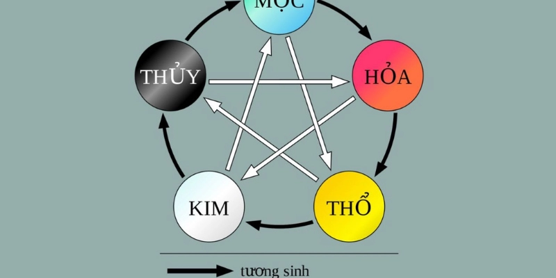 Ứng Dụng Ngũ Hành Trong Đời Sống