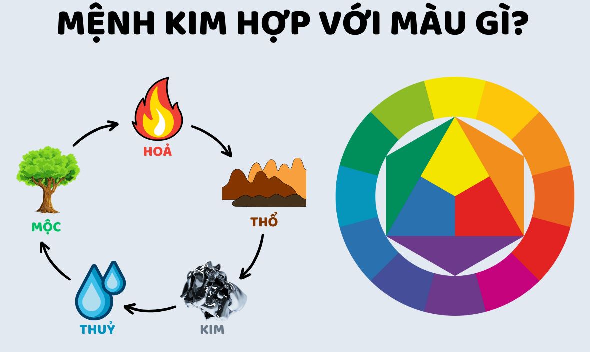 Màu Chủ Đạo Mệnh Kim: Lựa Chọn Đúng Để Thu Hút Tài Lộc 3 Các màu chủ đạo hợp mệnh Kim và ý nghĩa chi tiết