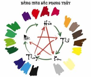 Cách phối màu chủ đạo mệnh Kim