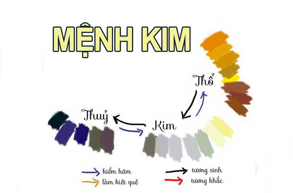 Màu Chủ Đạo Mệnh Kim: Lựa Chọn Đúng Để Thu Hút Tài Lộc 2 Màu chủ đạo mệnh Kim