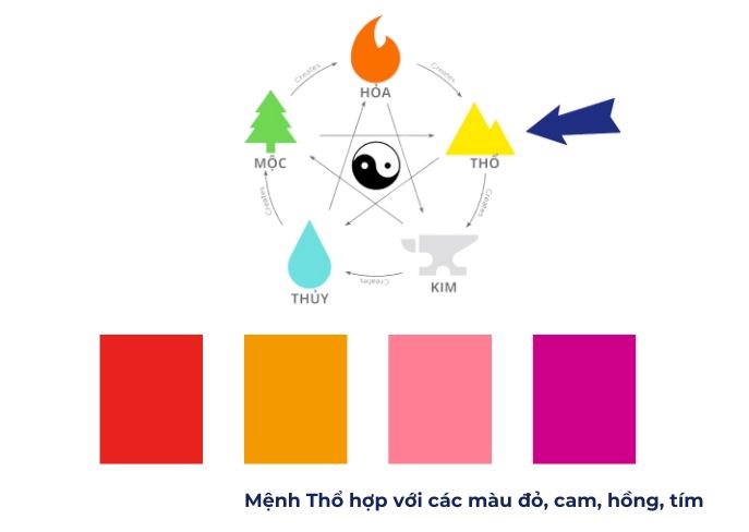 Màu Chủ Đạo Mệnh Thổ: Bí Quyết Chọn Sắc Màu Hợp Phong Thủy 2 Màu chủ đạo mệnh Thổ là gì