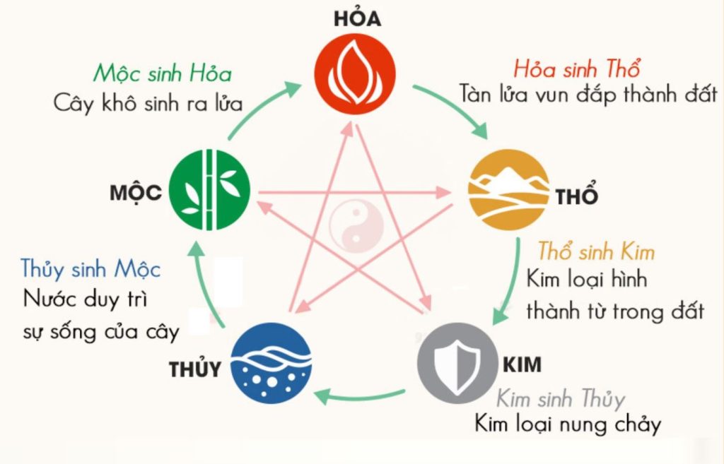So sánh cá tính giữa các hành - Lợi thế và điểm yếu đặc trưng