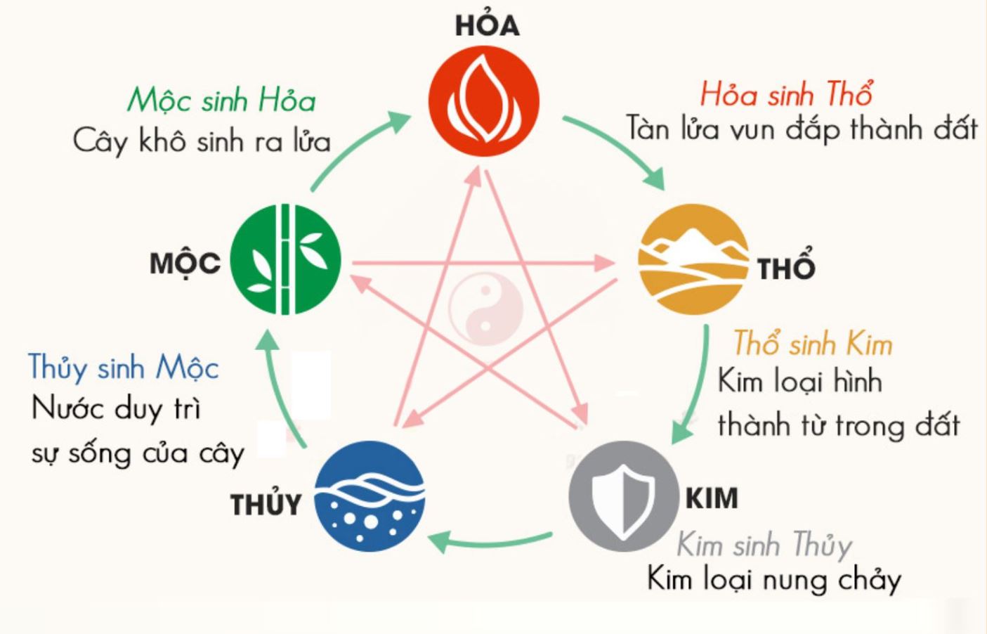 Phẩm Chất Cá Tính Theo Từng Ngũ Hành - Khám Phá Bản Sắc 3 So sánh cá tính giữa các hành - Lợi thế và điểm yếu đặc trưng