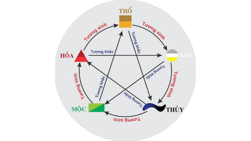 Phẩm Chất Cá Tính Theo Từng Ngũ Hành - Khám Phá Bản Sắc 1 Phẩm chất cá tính theo từng Ngũ Hành là gì?