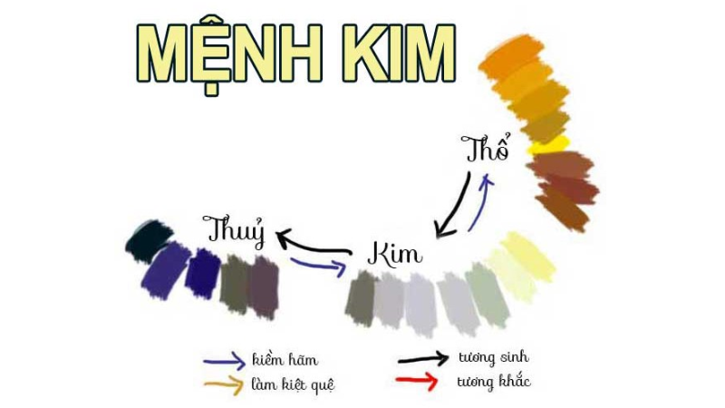 Màu tương sinh mệnh Kim là gì?