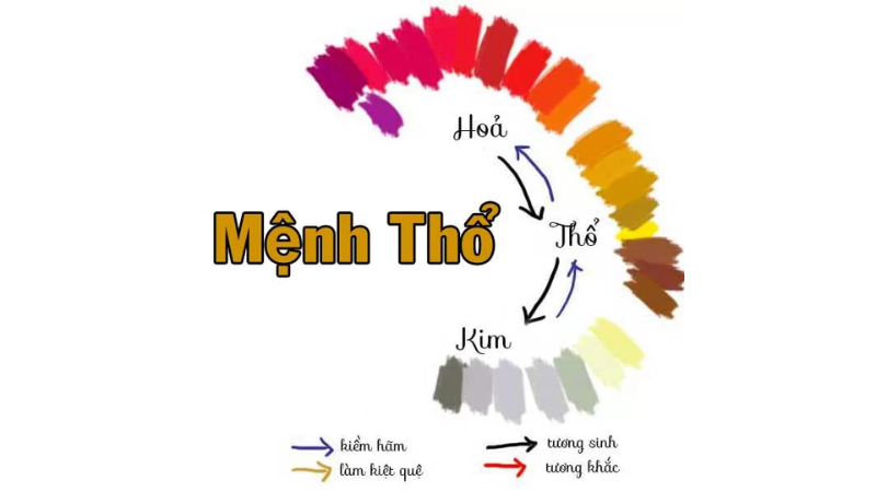 Màu tương sinh mệnh Thổ là gì?