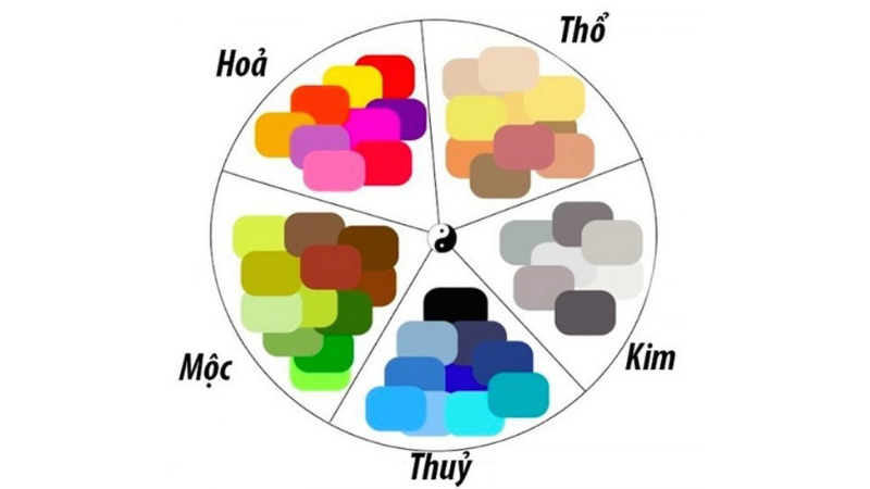 Màu Tương Sinh Mệnh Thổ: Hiểu, Chọn & Ứng Dụng Thịnh Vượng 4 Vì sao phải chọn đúng màu tương sinh mệnh Thổ?