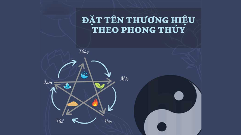 Đặt tên thương hiệu theo ngũ hành