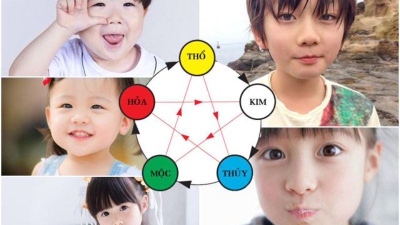 Đặt Tên Theo Ngũ Hành Cho Bé Trai: Hành Trình Chọn Tên Ý Nghĩa 2 Đặt tên theo ngũ hành cho bé trai: Ý nghĩa, lý do và tầm quan trọng