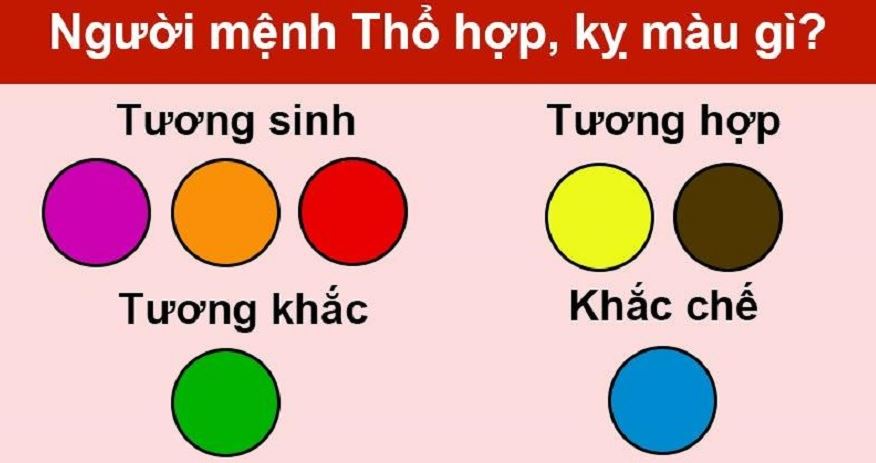 Ứng dụng màu chủ đạo mệnh Thổ trong đời sống