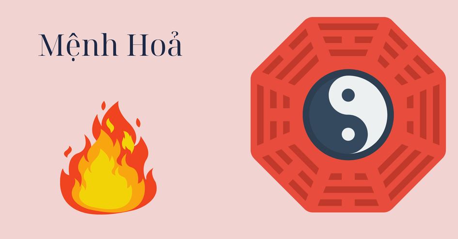 Vật phẩm phong thủy mệnh Hỏa là gì