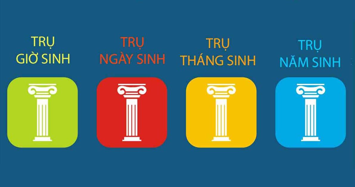 Tứ Trụ Bát Tự Và Chọn Tên Bổ Khuyết - Cân Bằng Vận Mệnh