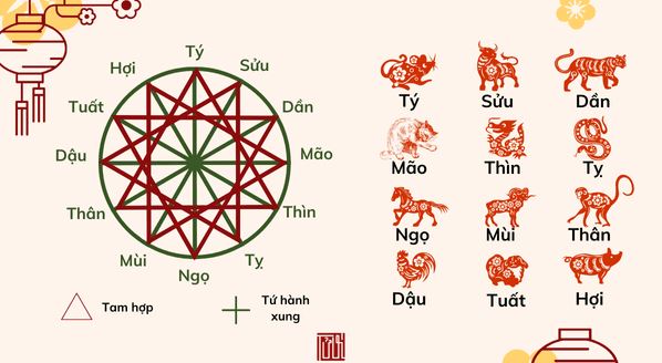 Đặt Tên Theo Mệnh Cung Và Mệnh Niên - Gắn Kết Số Mệnh