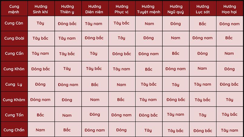 Đặt Tên Theo Mệnh Cung Và Mệnh Niên - Gắn Kết Số Mệnh 2 Đặt tên theo Mệnh Cung và Mệnh Niên là gì? Lý do bạn nên xem trọng