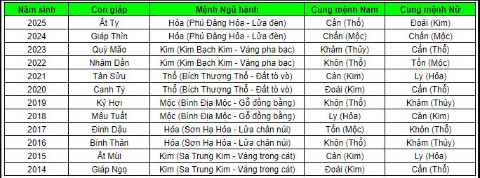 Đặt Tên Theo Mệnh Cung Và Mệnh Niên - Gắn Kết Số Mệnh 4 Lợi ích của việc đặt tên hợp Mệnh Cung và Mệnh Niên