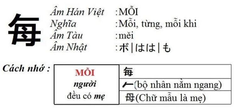 Bảng Chữ Cái Hán Việt Ứng Với Ngũ Hành - Ứng Dụng 3 Cách đối chiếu và tra cứu bảng chữ cái Hán Việt với Ngũ Hành
